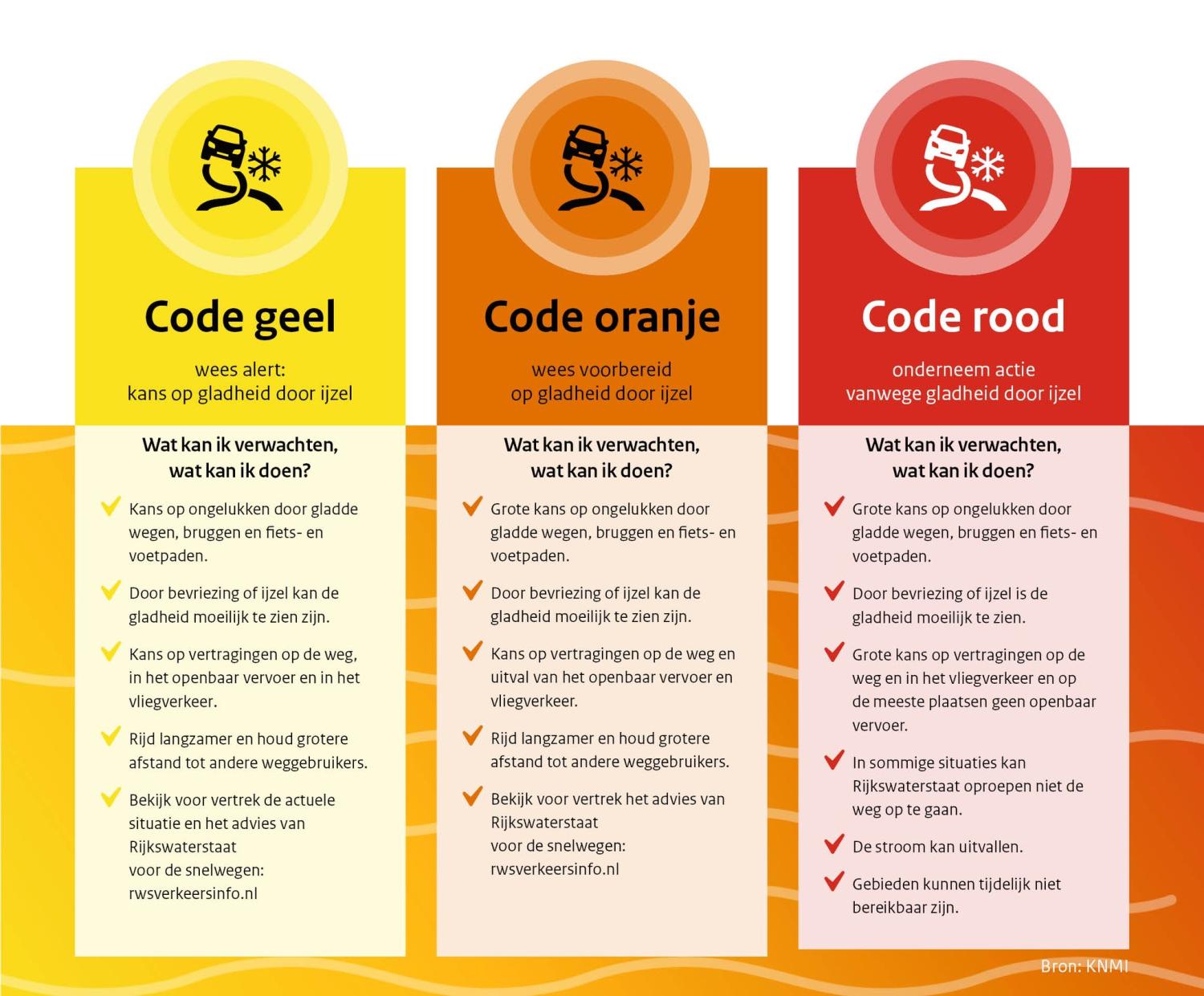 kaartje ijzel weer